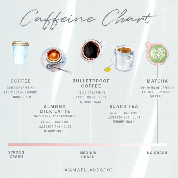 caffeine-chart-ig_1024